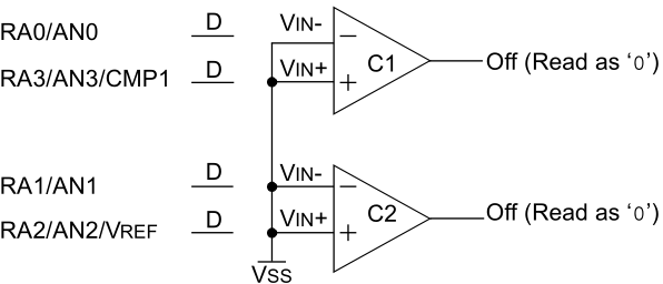 Off Module off mode comparator module